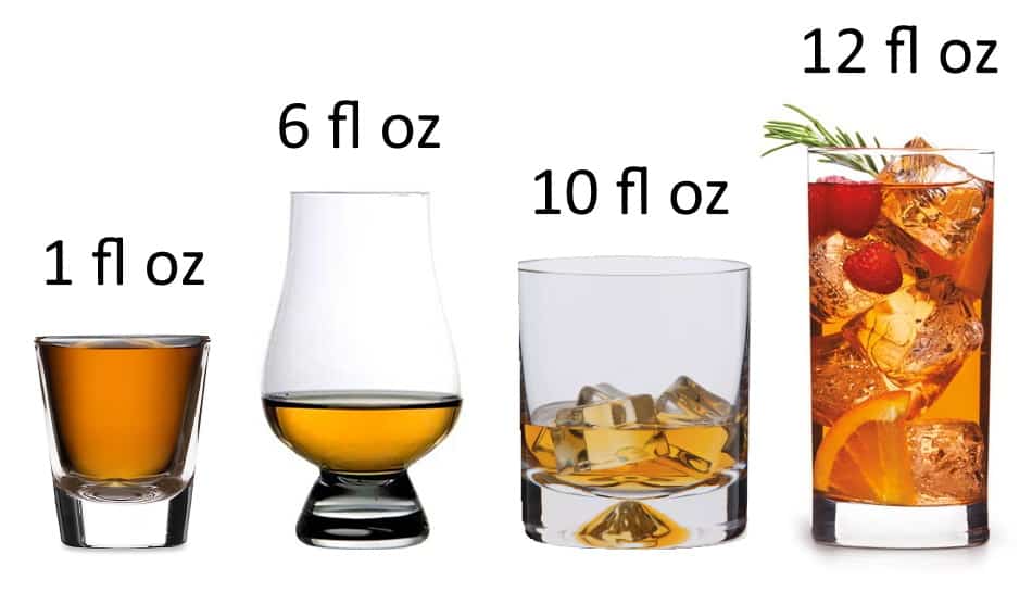 4 types of whiskey glasses and their sizes