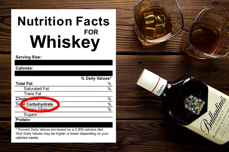 Whiskey bottle and glasses next to nutrition label with carbs circled