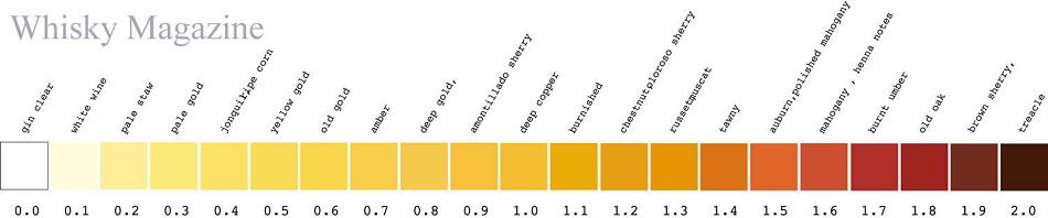The 20-point whiskey color scale from Whisky Magazine