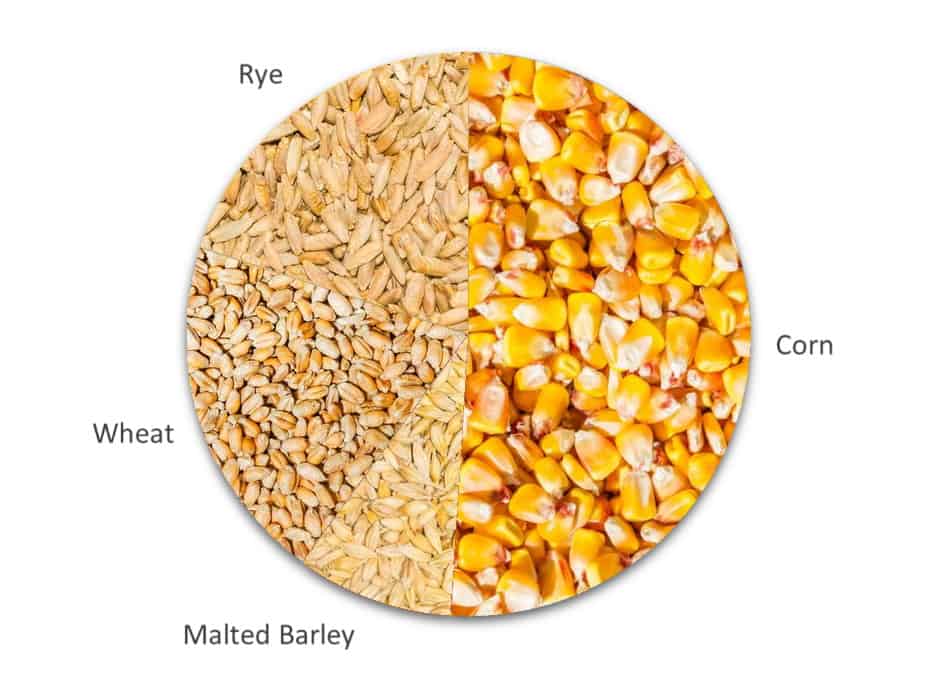 A Pie Chart showing the grains used to make bourbon - corn, malted barley, wheat and rye