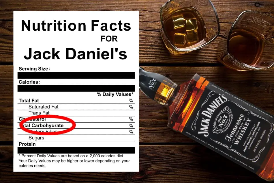 A bottle and 2 glasses of Jack Daniel's next to a nutrition label with carbs circled