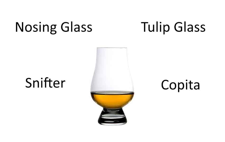 Whiskey tasting glass with the names it's called